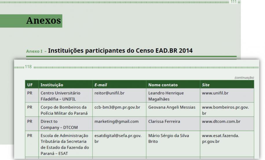 Esat no Censo EAD.BR